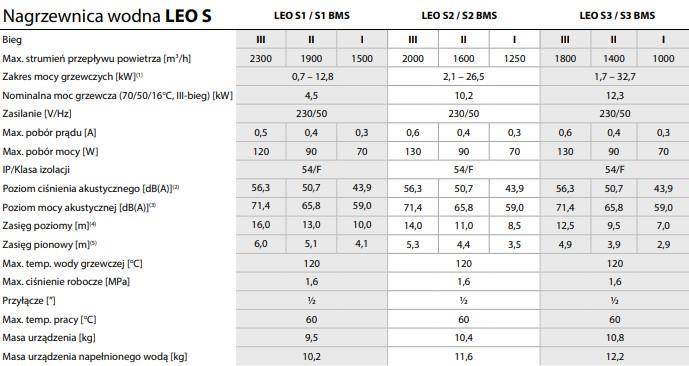 Nagrzewnica wodna FLOWAIR LEO S3 32,7kW 4w1+HMI