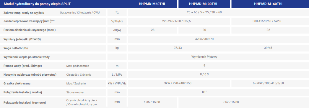 Pompa Ciepła typu SPLIT Hyundai 11,4 kW HHPS-M14TH 3F